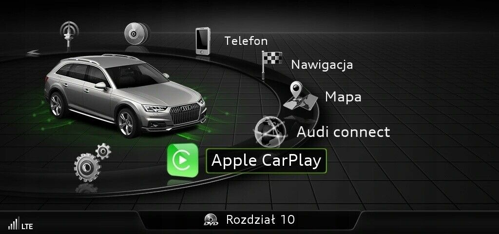 Audi MHS2 navigation aktivering og kortopdatering 2024 kort